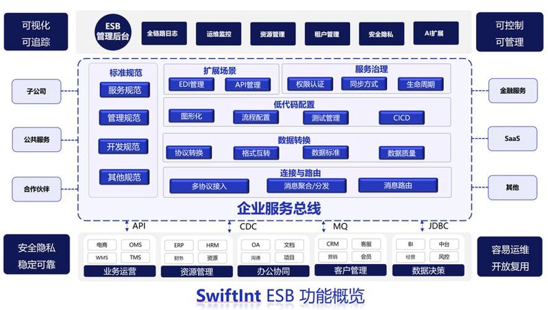 信息技术咨询行业的未来趋势与创新探索